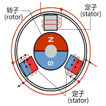 Brushless motor structure diagram